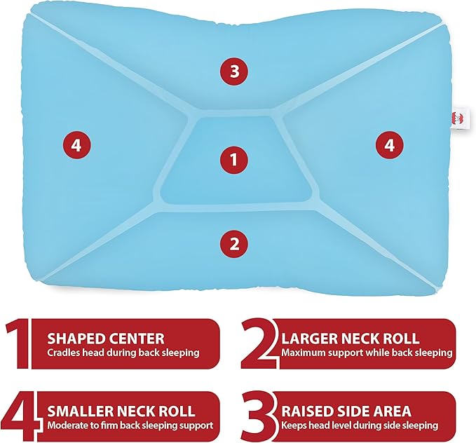 Core Products Tri-Core Cervical Support Pillow – Firm Orthopedic Neck Pillow for Pain Relief, Back and Side Sleepers – Ergonomic Contour Pillow – Assembled in USA, Petite Size