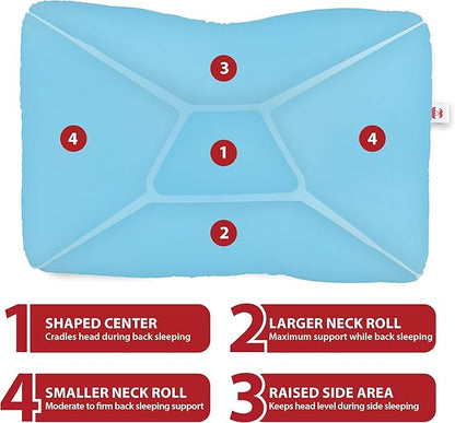Core Products Tri-Core Cervical Support Pillow – Firm Orthopedic Neck Pillow for Pain Relief, Back and Side Sleepers – Ergonomic Contour Pillow – Assembled in USA, Petite Size
