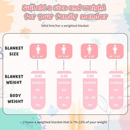 yescool Unicorn Weighted Blanket 3 lb Small Weighted Lap Blanket for Girls, Pink Rainbow Weighted Throw Blankets Minky Heavy Blankets, for 20-45lbs, 36 * 48in