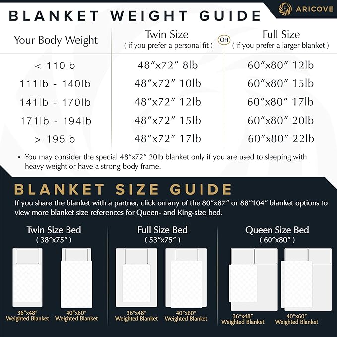 Aricove Weighted Blanket for Kids and Adults, 7 lbs, Small Weighted Blanket for Travel/Home, Soft Bamboo Viscose, 40x60 inches, Machine Washable, White