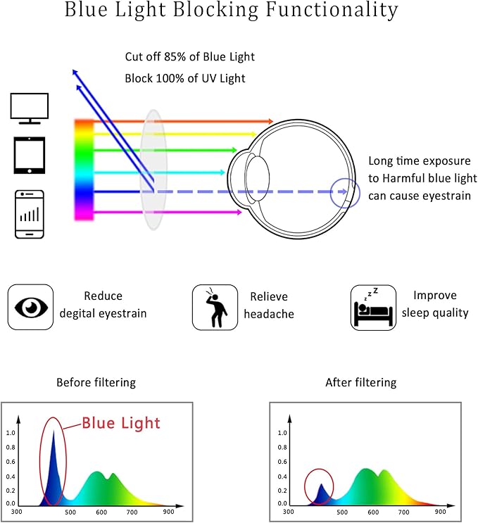 LifeArt Blue Light Blocking Glasses,Computer Reading Glasses,Rimless Frame Tinted Lens with Diamond,Stylish for Men (+3.50 Magnification)
