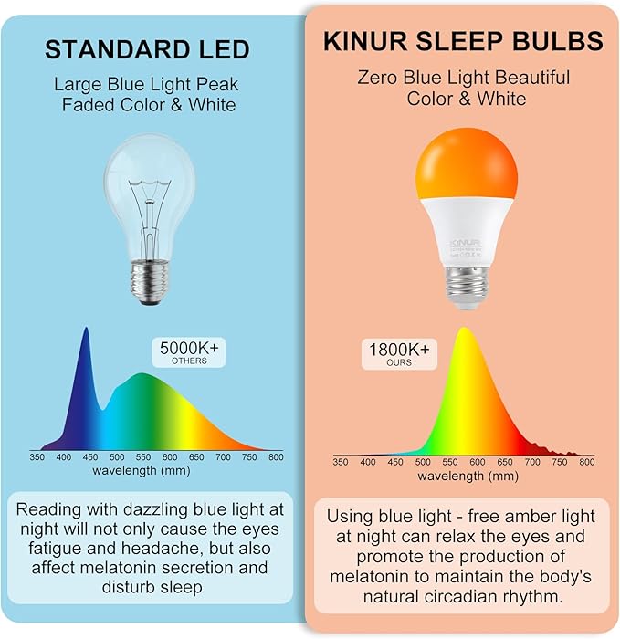 KINUR LED Amber Light Bulbs, A19 9W(60W Equivalent) 1800K E26 A19 Amber Soft Light Bulbs Warm Night Light for Bedroom, Healthy Sleep, Turtle Friendly Light 2 Pack