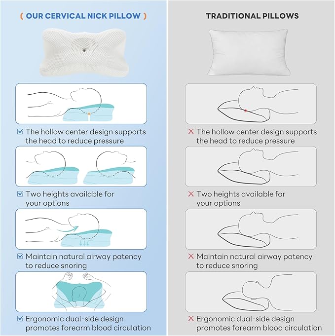 Sweetcrispy Cervical Pillow for Neck and Shoulder - Ergonomic Memory Foam Pillows, Contour Side Sleeper for Adults, Cooling Orthopedic Neck Support for Back Stomach Sleepers, King Size, White