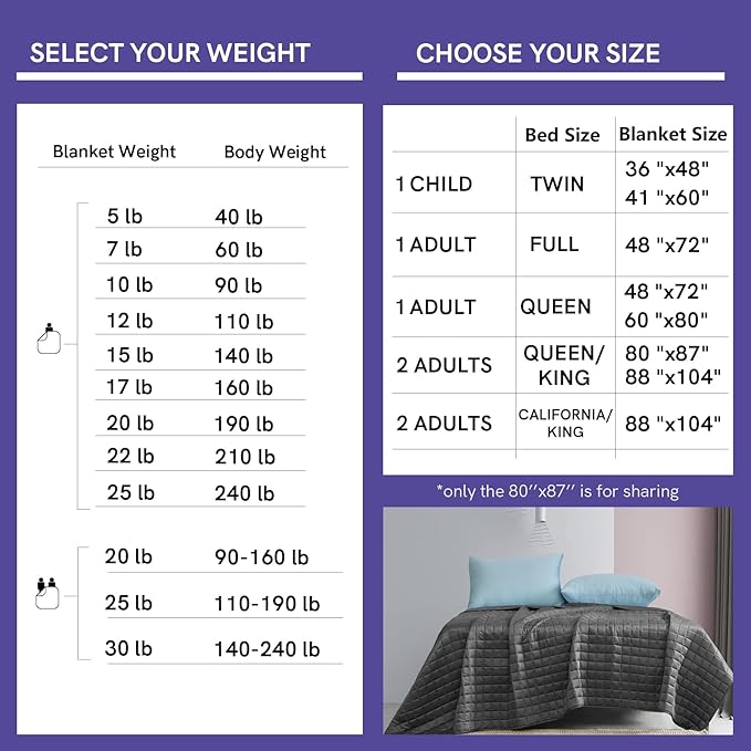 YnM Weighted Blanket, Cooling Bamboo Viscose, Smallest Compartments with Glass Beads, Bed Blanket for Two Persons of 140~240lbs, Ideal for Queen or King Bed (88x104 Inches, 30 Pounds, Dark Grey)