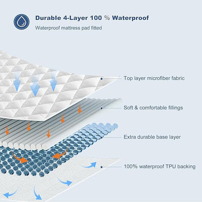 GRT Twin XL Waterproof Mattress Pad, 100% Waterproof Quilted Fitted Mattress Protector, Noiseless Hollow Cotton Mattress Cover, Fitted 8"-19" Deep, Dust Proof