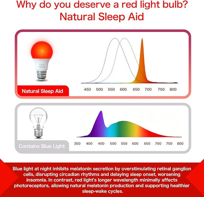 Red Light Bulbs for Sleep 670nm Natural Sleep Aid Lamp Blue Light Blocking 7W E26 Base for Relaxation Travel Meditation Yoga Stress Relief