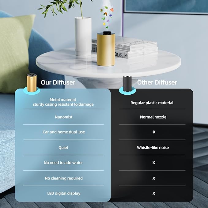 Waterless Essential Oil Diffuser Battery Operated Cordless Aromatherapy Diffuser with Timing & 3 Mist Levels car Diffuser，Black Aluminum Alloy (Gold)