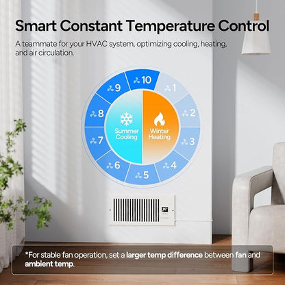 DR.PREPARE Register Booster Fan Fit for 4"×10" Register Holes, Smart Vent Booster w/Thermostat Control & Remote Control, Improves Heating & Cooling Vents, Quiet Fan Mode with 10 Speeds
