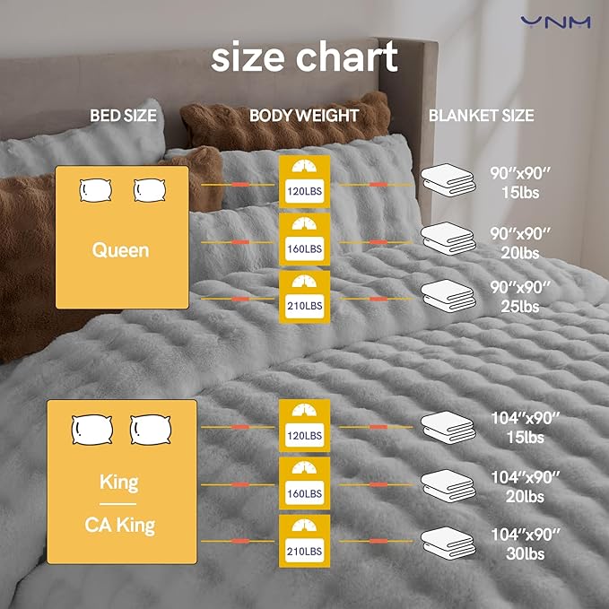 YnM Ultra-Soft Weighted Blanket, Fluffy Bubble Cuddle Heavy Bed Blanket, Plush Faux Fur Big Comforter, Soft & Warm Home Decor Piece (Light Grey, 90''x104'' 15lbs, King/Ca King)