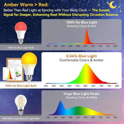 Neporal Amber Sleep Light Bulbs 1800K 3PK, 9W 60 Watt Equivalent, 99.96% Blue Blocking Soft Warm Light Bulbs A19, Amber Night Light E26 for Bedroom and Baby Nursery Light