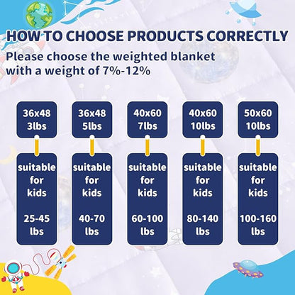 anfie Weighted Blanket Kids(50"x60" 5lbs) Weighted Blanket Cooling Blanket for Sleeping,Throw Size Breathable Blanket with Premium Glass Bead(Space Purple)
