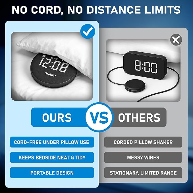 Sharp Vibrating Alarm Clock for Heavy Sleepers – Super Loud Bed Shaker Under Pillow, 29-Hr Rechargeable Battery, 3 Modes, 5 Vibration & 5 Volume Levels, 6-Step Dimmer, Cordless Travel Alarm
