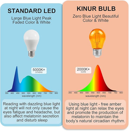 KINUR Amber Light Bulbs,A15 2 watt 2000K Warm Light Bulbs 15 watt Equivalent E26 Base for Bedtime Healthy Sleep 4 Pack