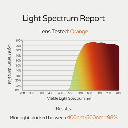 Sleep Blue Light Blocking Glasses for Men and Women, Computer Gaming Glasses Anti Eyestrain & UV Glare