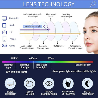 3 Pack Reading Glasses for Women Blue Light Blocking, Metal Oval Half Frame Womens Readers Glass with Spring Hinge, Anti Blue Ray Reduce Eye Strain Glare Headache(400 Magnification Strength)