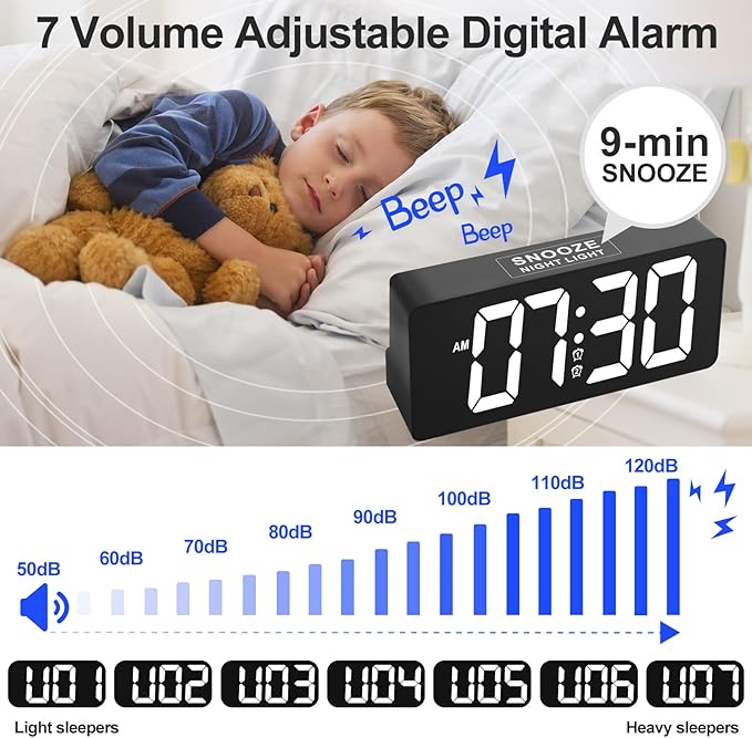 PPLEE Alarm Clock for Bedroom with Night Light & Bold Digits-7 in Digital Clock with Dual Alarms & USB Charger Ports,Battery Backup,Adjustable Brightness&Volume,DST, Loud Desk Clock for Heavy Sleeper