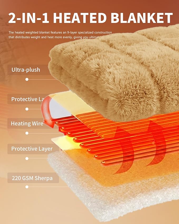 Homemate Electric Heated Throw Blanket - 50"x60" Luxury Faux Fur Heating Bed Blankets with 10 Heating Levels 8 Hours Auto Off Fast Heating Over-Heated Protection Ultra Soft Warm Flannel ETL Certified