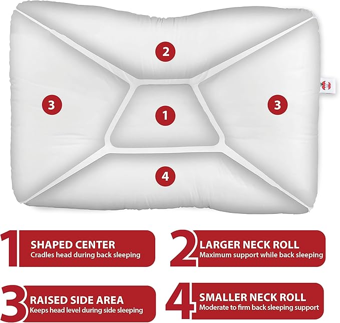 Core Products Tri-Core Cervical Support Pillow – Firm Orthopedic Neck Pillow for Pain Relief, Back and Side Sleepers – Ergonomic Contour Pillow – Assembled in USA, Petite Size