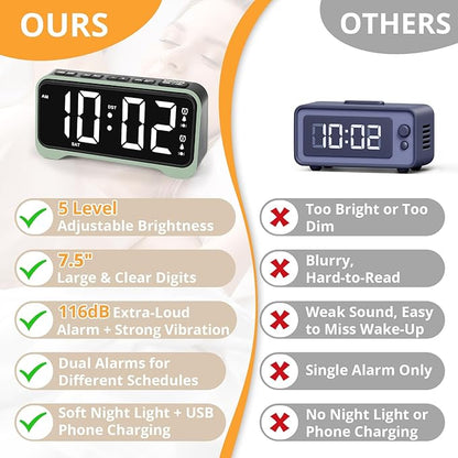 Loud Alarm Clock for Heavy Sleepers Adults, Vibrating Alarm Clock for Teens/Deaf, 7.5" Bright Clear Digital Screen, Adjustable Brightness with Night Light, 3 Levels Bed Shaker Under Pillow, Dual Alarm