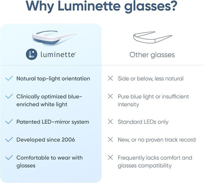 Luminette 3 Light Therapy Glasses - Wearable Light Therapy Lamp - White LED Sun Lamp - Natural Relief for Sleep Problems, Seasonal Mood Disorders & Jet lag - Portable Daylight Lamp (Pink)
