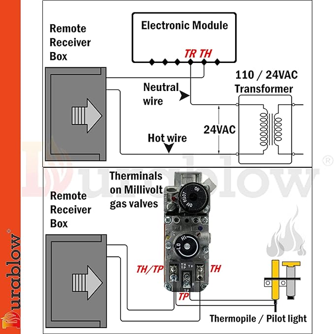 Durablow TR2004 Gas Fire Fireplace On/Off Remote Control Kit + Thermostat + Timer + Backlit Transmitter for Millivolt Valve, IPI Module, Thermostat + Backlit Transmitter, 100-240VAC Input
