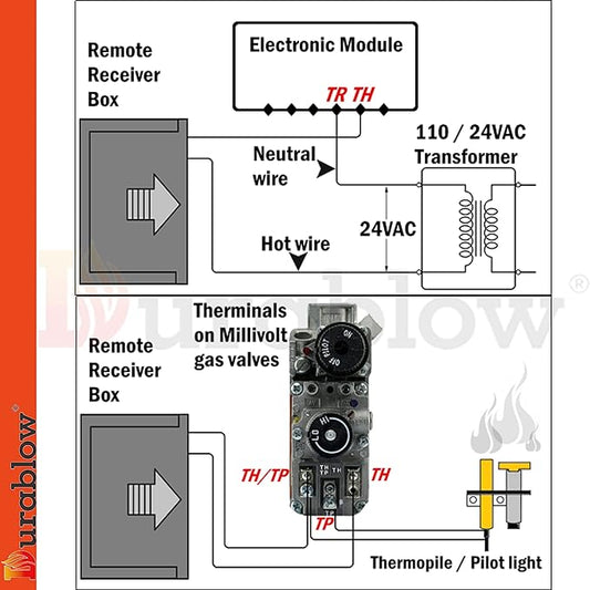 Durablow TR2002 Gas Fireplace Remote Control with Battery-Free On/Off Button Switch, for Millivolt Valves, Electronic Ignition Modules, or Replacing Existing Switch/Thermostat