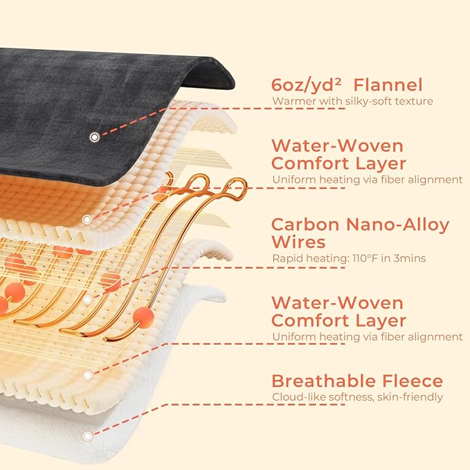 JOLLYVOGUE USB Heated Blanket Throw, Wearable & Portable Heating Electric Blanket for Adults, 3 Levels & 8 Heating Zone Shawl for Indoor & Outdoor, Dark Grey (Battery Not Included)