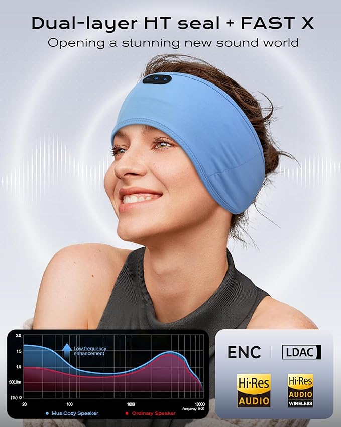 MUSICOZY Sleep Headphones Bamboo Cotton Headband, Wireless Bluetooth 5.4 Headphones for Sleeping Side Sleepers, Sleeping Headband for Men & Women, Ideal Gift for Travel, Workout, Yoga(Sky Blue)
