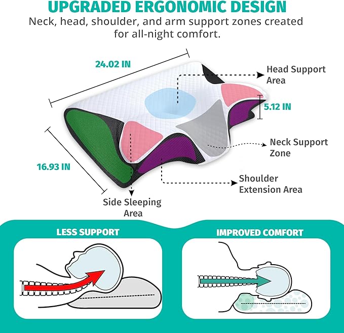 Cervical Neck Pillow for Sleeping – Memory Foam Back Sleeper Pillow & Stomach Sleeper Pillow for Adults – Ergonomic Design for Side Sleepers with Shoulder, Back & Neck Support