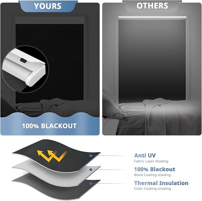 DENFOON Motorized Blinds with Remote control, Custom Blackout Smart Blinds [with Cover],Electric Blinds with Complimentary Solar Panel, Cordless Automatic Roller Shades for Windows (Black，39"W x 72"H)