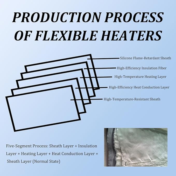 Ibc Heater Blanket, Ibc Tote Winter Blanket, Smart Temperature Control Up To 100°c, 500l/1000l, Heating Pad For Winter With Thermostat, For Petroleum, Chemical, Food Processing Grey 1000L 6400W