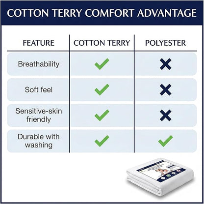 Zippered Waterproof Mattress Encasements - Hypoallergenic Mattress Protector Cover with Soft Cotton Terry Fabric Top - Queen Size 60' x 80'