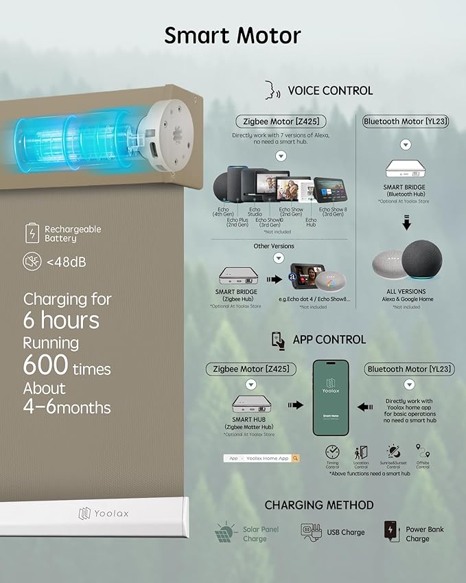 Yoolax Motorized Blinds with Remote, Waterproof Smart Blinds for Windows Blackout Automatic Shades Work with Alexa Remote Control Roller Window Shades with Valance, Custom Size (Vinyl-Light Coffee)