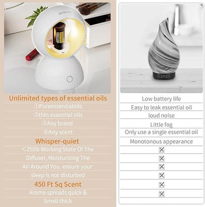 USB Essential Oil Diffuser – Waterless Aromatherapy Diffuser for Home, Office, Car & Travel, Compact & Portable, Variable Light Modes, Timer, Auto-Off, Covers Up to 450 Sq. Ft.