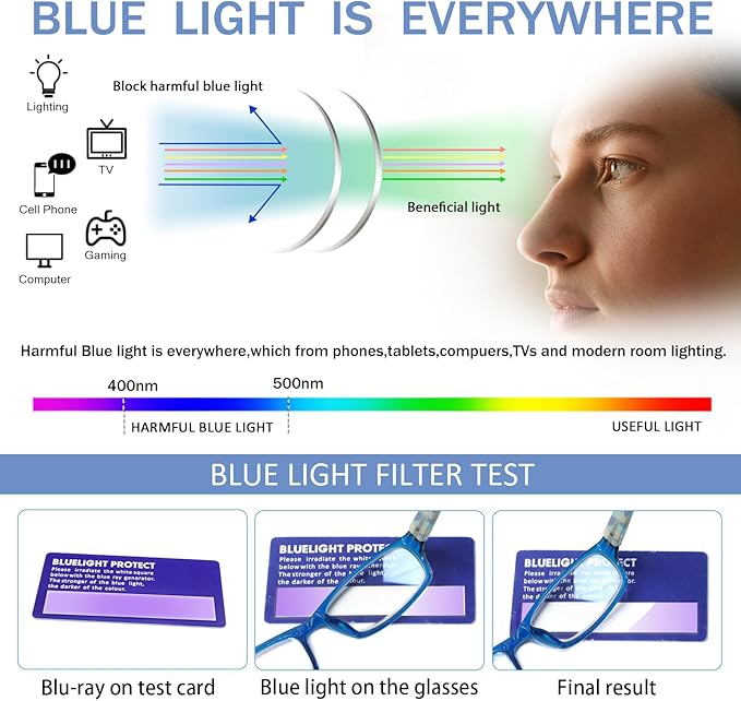 Henotin 6-Pack Reading Glasses Blue Light Blocking Anti Eyestrain Computer Reading Glasses for Women and Men Readers (Mix Color-A, 0.00, Diopters)