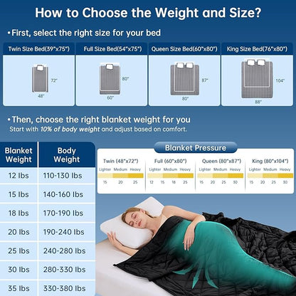 OMYSTYLE Weighted Blanket for Adults (12lbs, 48''x72'') - Twin Size Heavy Throw Blanket, Breathable and Cooling Microfiber Material with Premium Glass Bead for All Season Use, Machine Washable, Black
