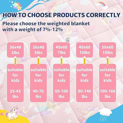 anfie Weighted Blanket Kids Cooling Blanket for Sleeping(36''*48 3lbs),Throw Size Breathable Blanket with Premium Glass Bead(Pink Unicorn)