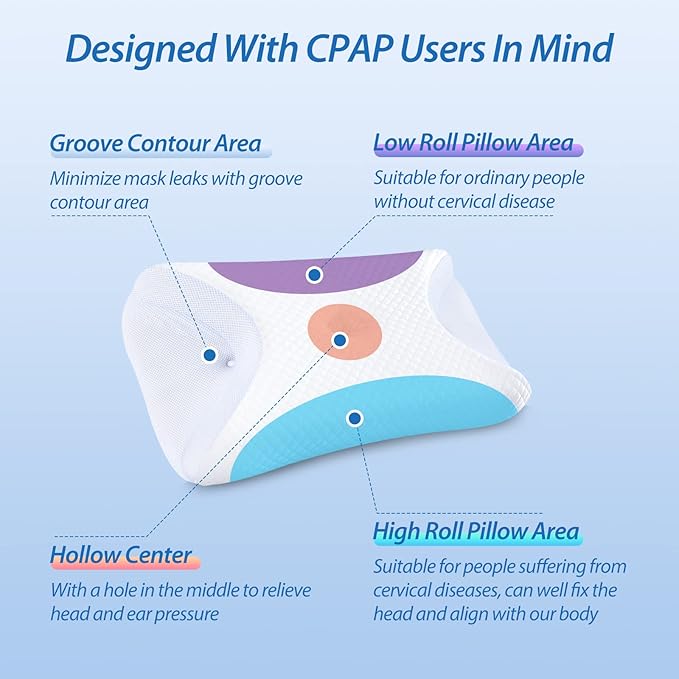 HOMCA CPAP Pillow for Side Sleeping, CPAP Nasal Pillows for All CPAP Masks Users to Reduce Air Leaks & Masks Pressure, Neck Support Pillows for Sleeping for Neck Pain Relief