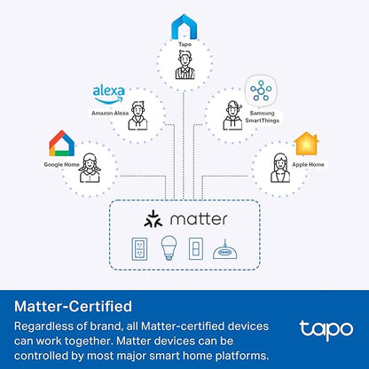TP-Link Tapo Smart Plug P210M, Wi-Fi in-Wall Outlet, Matter Compatible, Energy Monitoring, 15A/1800W Max, Works with Alexa, Apple Home, Google Home, SmartThings, Voice/Remote Control, ETL Certified