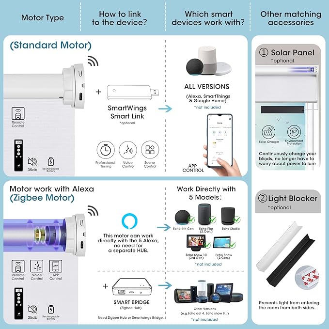 SmartWings Motorized Smart Blinds with Remote, Custom Automatic 100% Blackout Roller Shade Compatible with Alexa/Homekit/Google, Electric Smart Blinds for Indoor Windows, Linen Stone