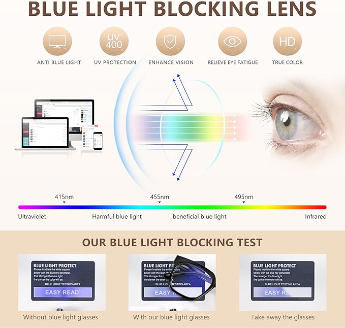 EASY READ 3 Pairs Reading Glasses for Women, Squre Computer Blue Light Blocking Anti UV Readers with Spring Hinge