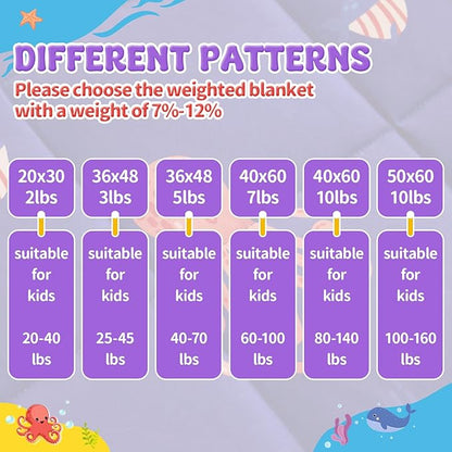 anfie Weighted Lap Pad 2 Pounds, Weighted Blanket (30"*40") Cooling Blanket for Sleeping,Weighted Throw Blanket for Travel Indoor Outdoor (Blue Ocean)