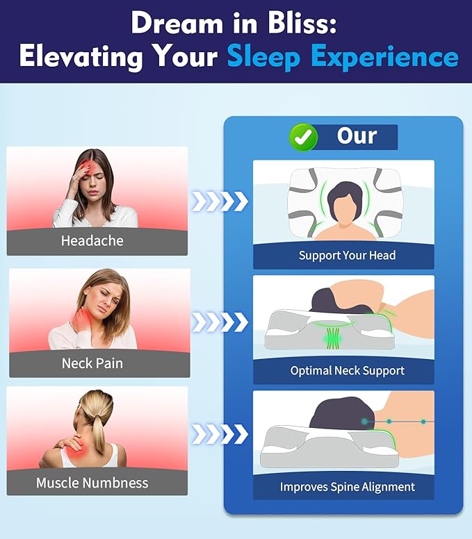 Deep Sleep CPAP Pillow for Side Sleeping for All CPAP Masks Users to Reduce Air Leaks & Masks Pressure: Neck Support Pillows for Neck Pain Relief - Cooling Memory Foam Pillow Side Back Stomach Sleeper