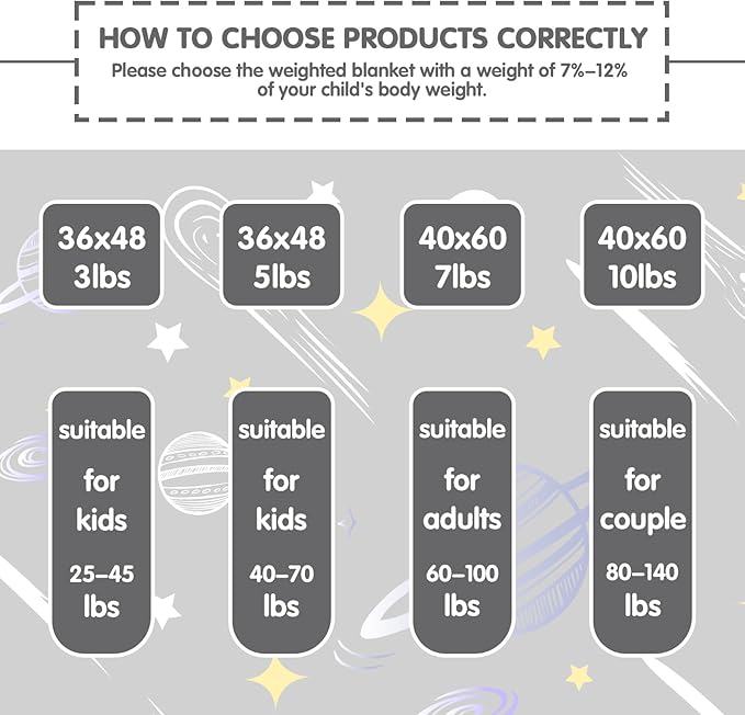 yescool Star Weighted Blanket 5 Pounds Cooling Weighted Lap Blanket, Galaxy Moon Heavy Blankets for Sleeping, Weighted Throw Blanket Gift for 40-60lbs, 40"x60"