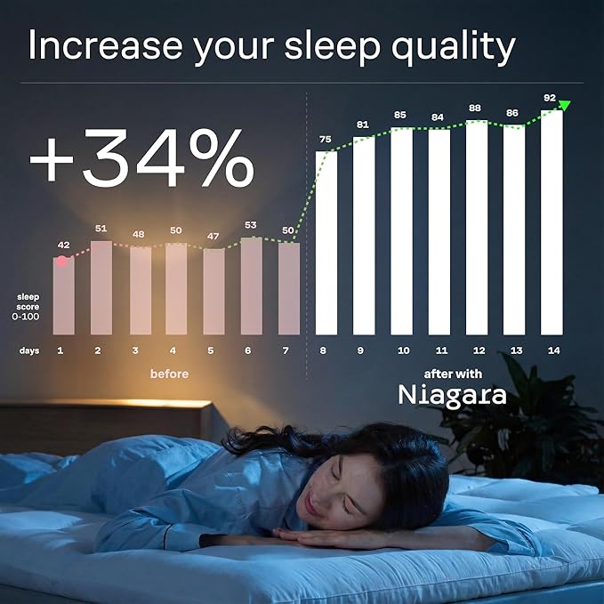 Ultra Soft King Mattress Topper - Cloud-Like Mattress Pad for Back Pain Relief - Breathable Cooling Material for Hot Sleepers, White