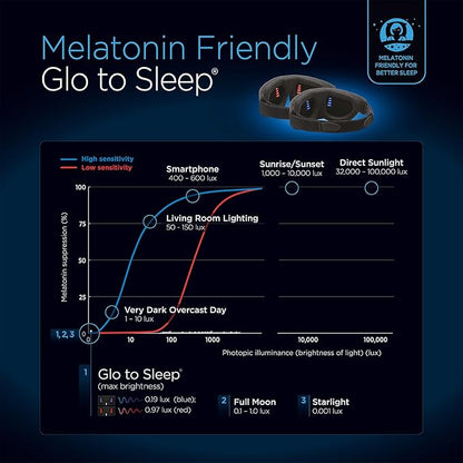 Advanced Glo to Sleep Eye Mask, Nighttime Adult Sleep Aid for Men & Women, Deep REM Sleep, Relaxation, Red & Blue Lighting, Patented Sleep Enhancement Technology Helps You Fall Asleep Quickly.