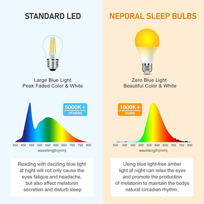 Neporal Amber Sleep Light Bulb – 1800K Blue Light Blocking LED Bulb, UL Listed, 9W Energy Saving Warm Night Light for Bedroom, Bedside, Kids Room, Relaxing Bedtime Use, 2 Pack