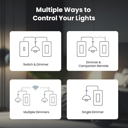 Feit Electric Smart WiFi Dimmer Switch with Remote, Single-Pole/3-Way/4-Way, Voice Control with Alexa & Google Asst, Wireless Wall-Mount Remote, App Control, Neutral Wire Required