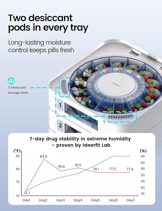 Expandable Capacity Tray for Automatic Pill Dispenser, Add-On Storage Layer Compatible with ideerfit 2/3/4 Tray Models, Medication Organizer Extension for Seniors & Long-Term Use (White)