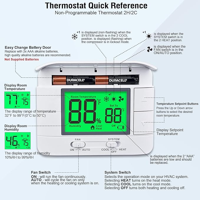 Upgraded Multi-Stage Non-Programmable Thermostats for Home 2 Heat/2 Cool, with Temperature & Humidity Monitor and Large Green LCD